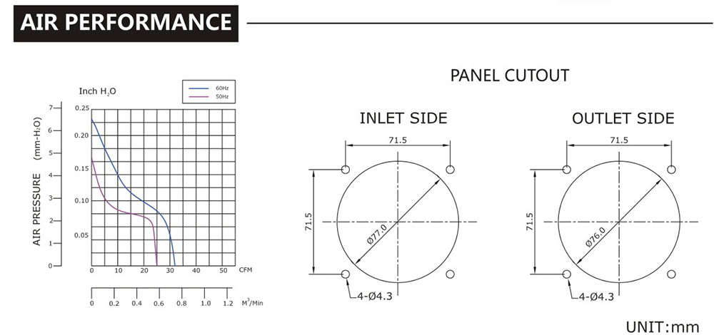 台灣蘑菇视频网址SJ8038HA2-AC軸流風機
