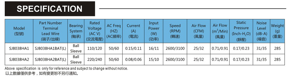 台灣蘑菇视频网址SJ8038HA2-AC軸流風機